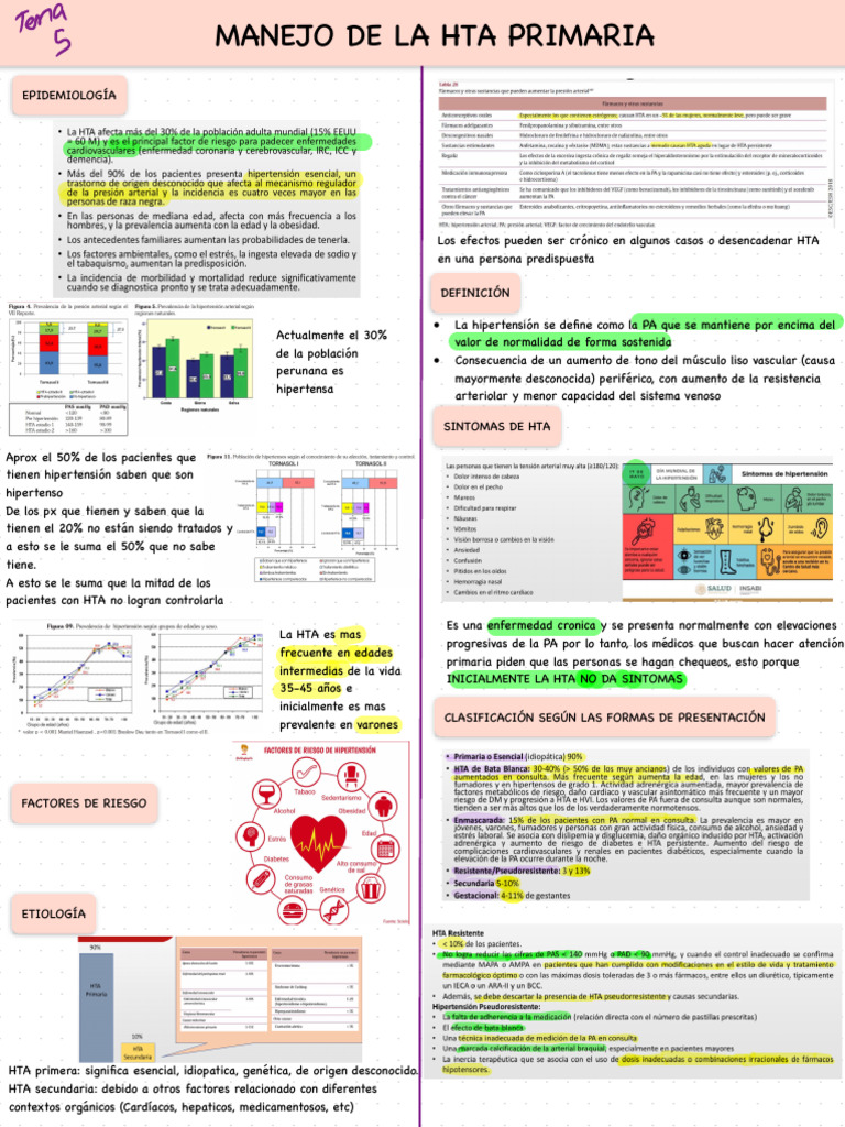 Semana 5 Hta | PDF | Hipertensión | Medicina CLINICA