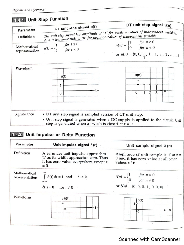 SS2_ Operation on Signals | PDF