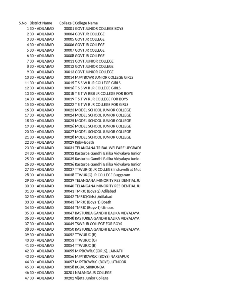Telangana Junior College Codes List | PDF | Economy Of India ...