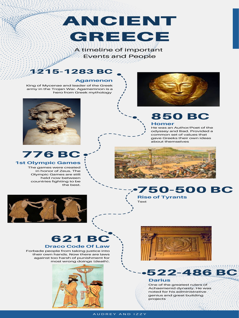 Ancient Greece: Key Events Timeline | PDF | Macedonia (Ancient Kingdom ...