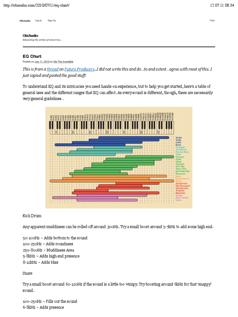 «EQ Chart» Equalization (Audio) Drum Kit