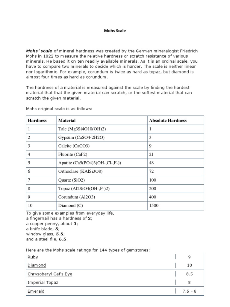 Understanding Mohs Scale of Hardness | PDF | Social Science