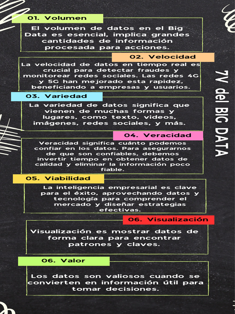 Black Doodle Creative Process Infographic | PDF