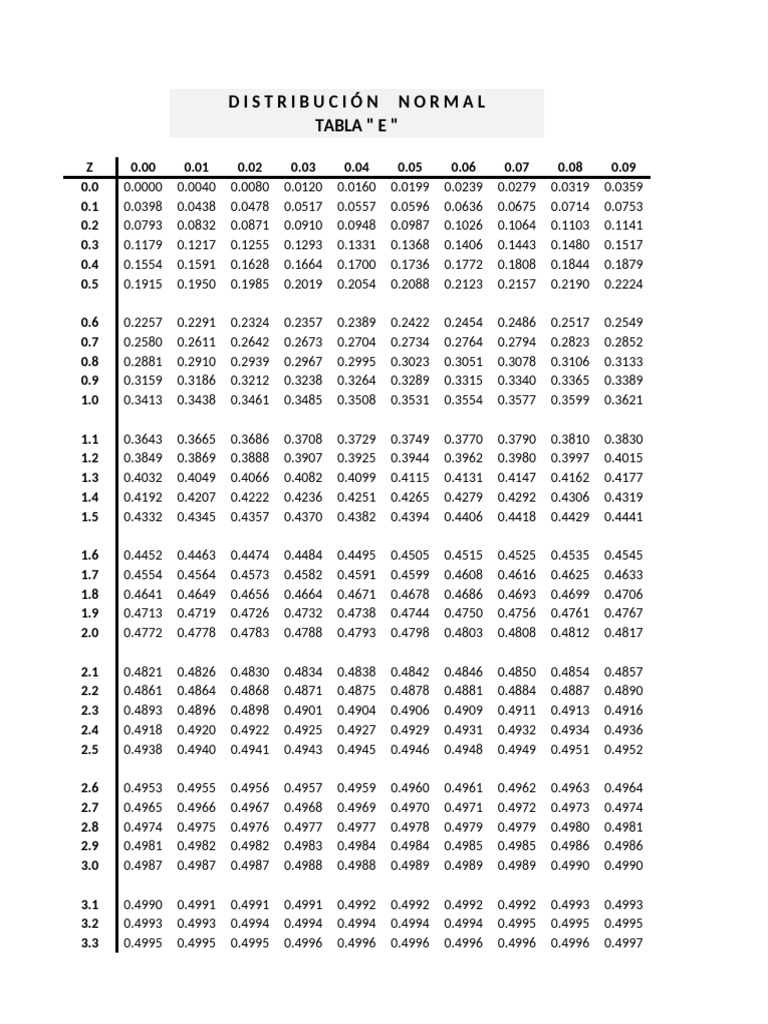 Normal Distribution and Confidence Intervals | PDF