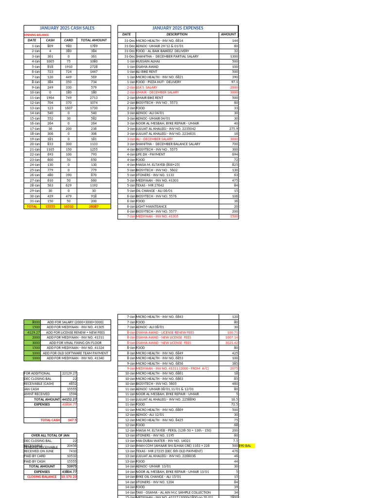 Albaik Restaurant Basman Menu Overview | PDF