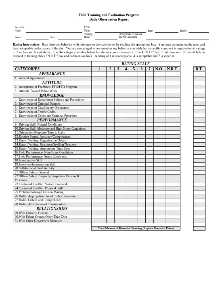 Daily Observation Report Template | PDF | Psychology | Cognition
