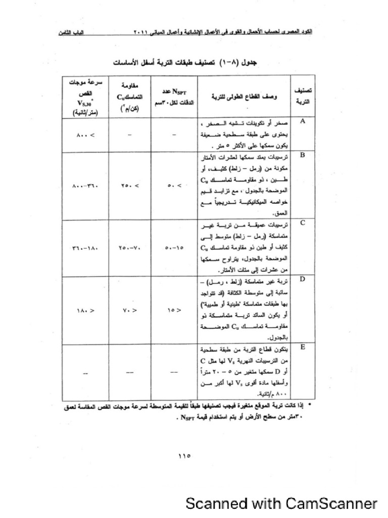seismic code 1(1) | PDF | Seismology | Earthquakes