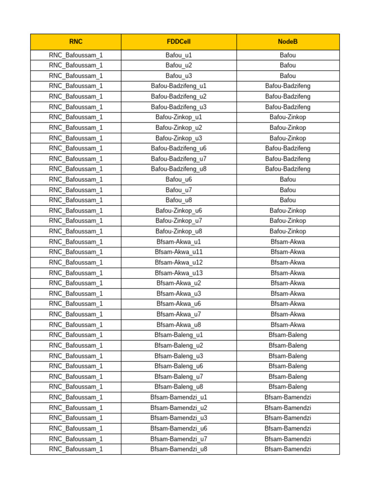 RNC Bafoussam Cell Node List | PDF