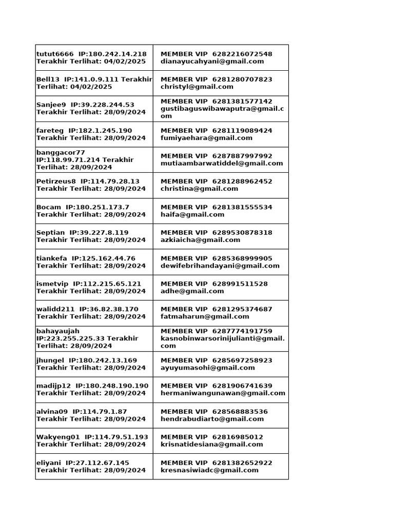 VIP Member List and Activity Log | PDF
