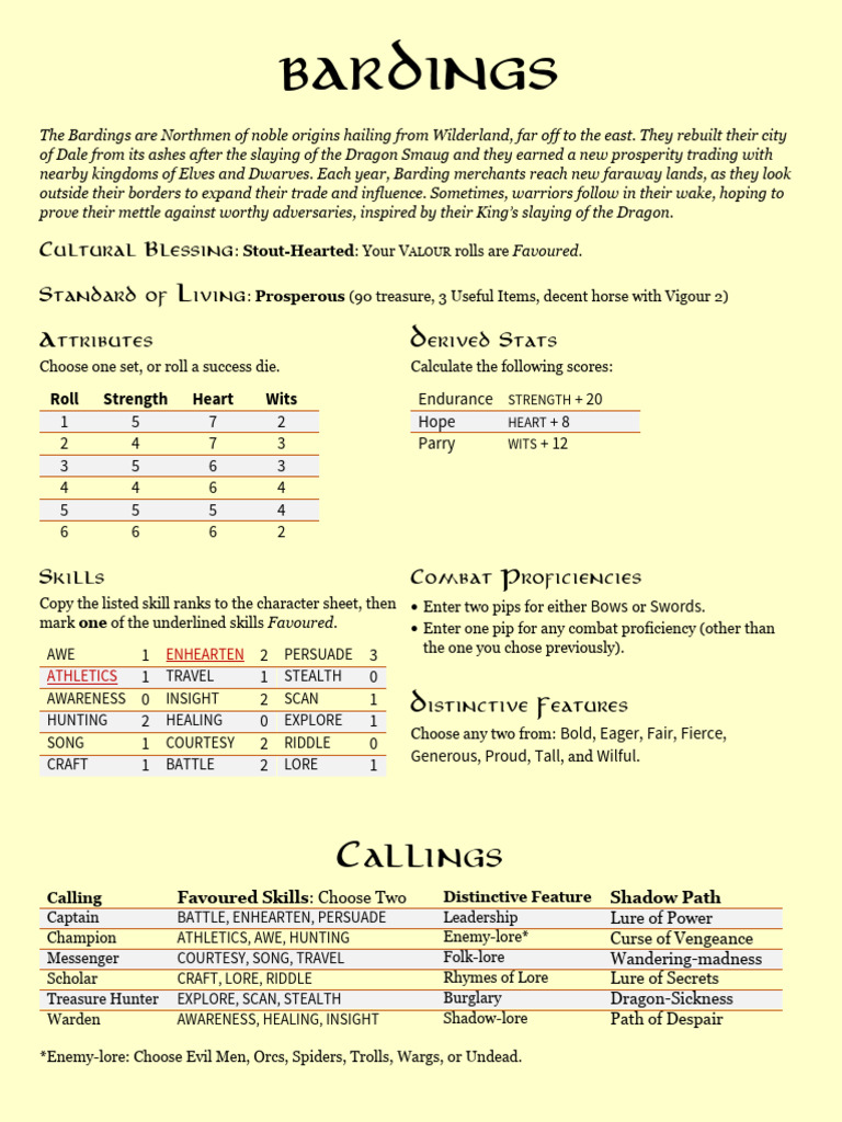 Character Guide: Bardings, Beornings, Bree-Folk | PDF | Bilbo Baggins ...