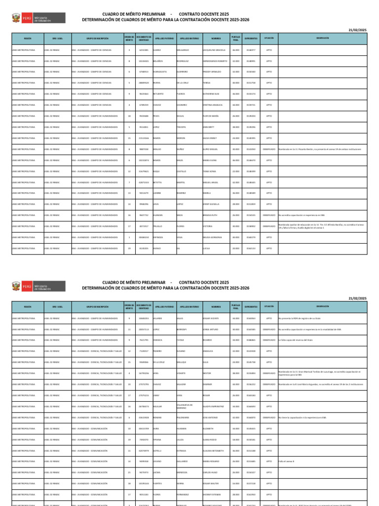 Cuadro de Mérito Docente 2025-2026 | PDF