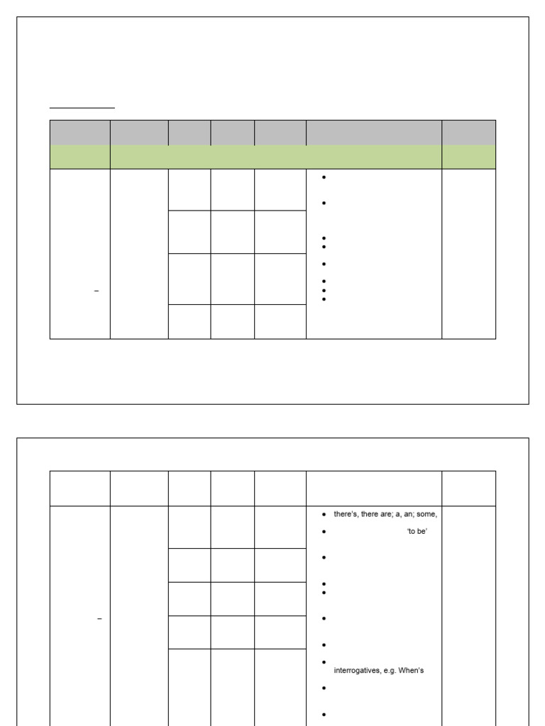 Year 5 English Language Lesson Plan | PDF | Verb | Adjective