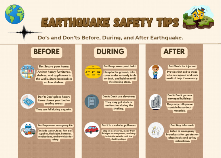 Earthquake Safety Do's and Don'ts | PDF