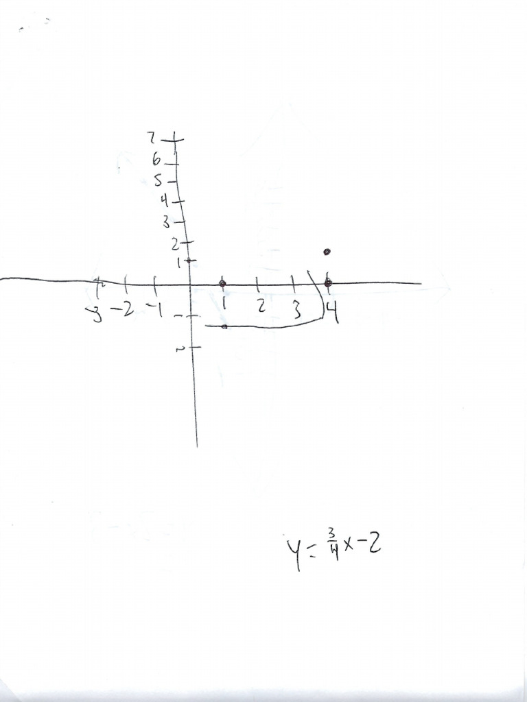 Graph Linear 1 | PDF