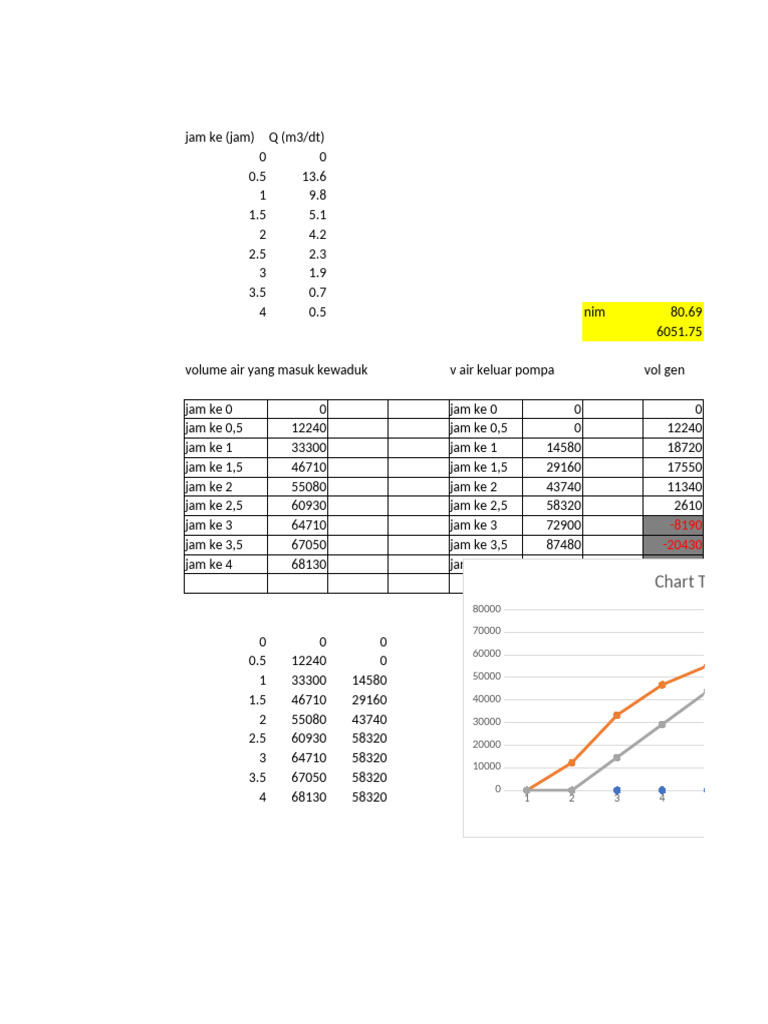Data Debit Aliran dan Volume Air | PDF