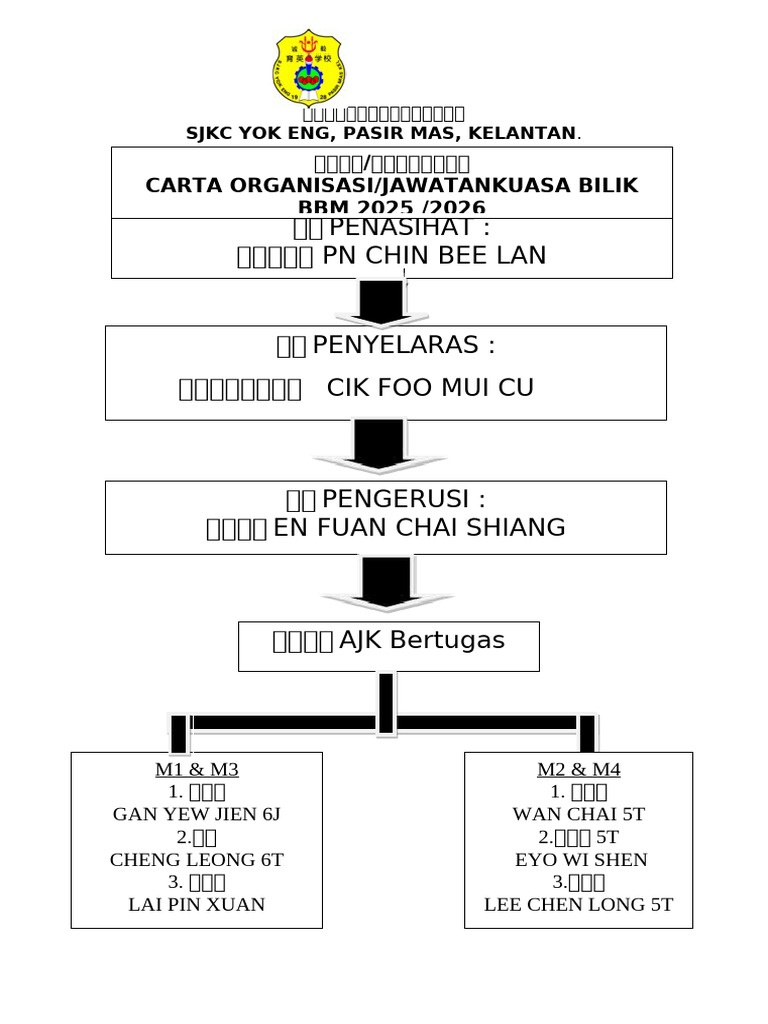 CARTA ORGANISASI Jawantankuasa BBML 2025 26 | PDF