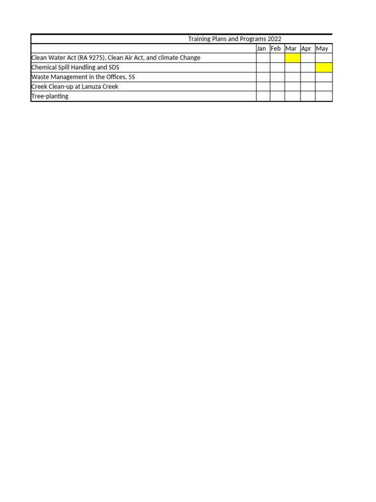 Training and Program Plans | PDF