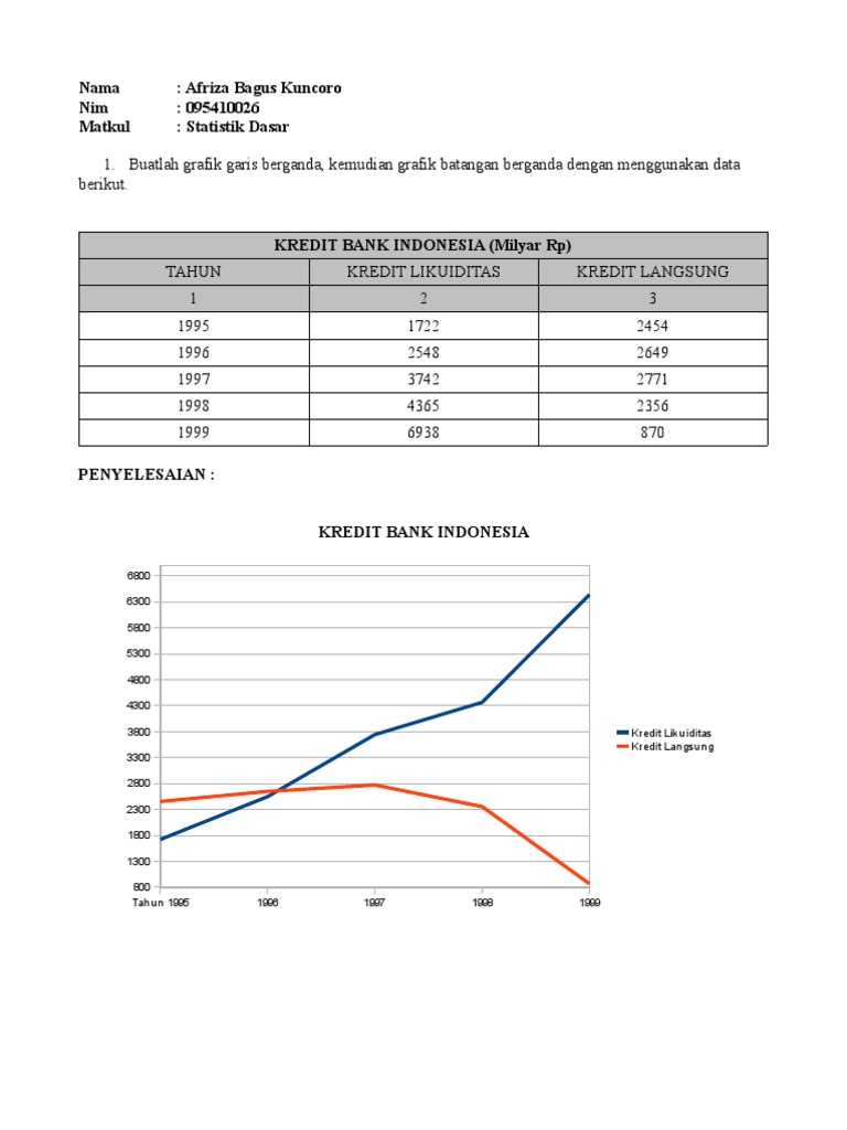 Contoh Grafik Garis Berganda