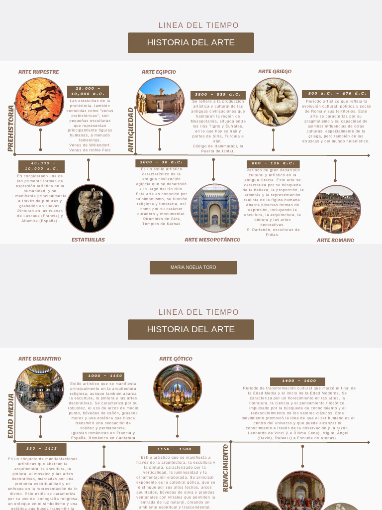 Evolución del Arte a Través de la Historia | PDF | Escultura | Pinturas
