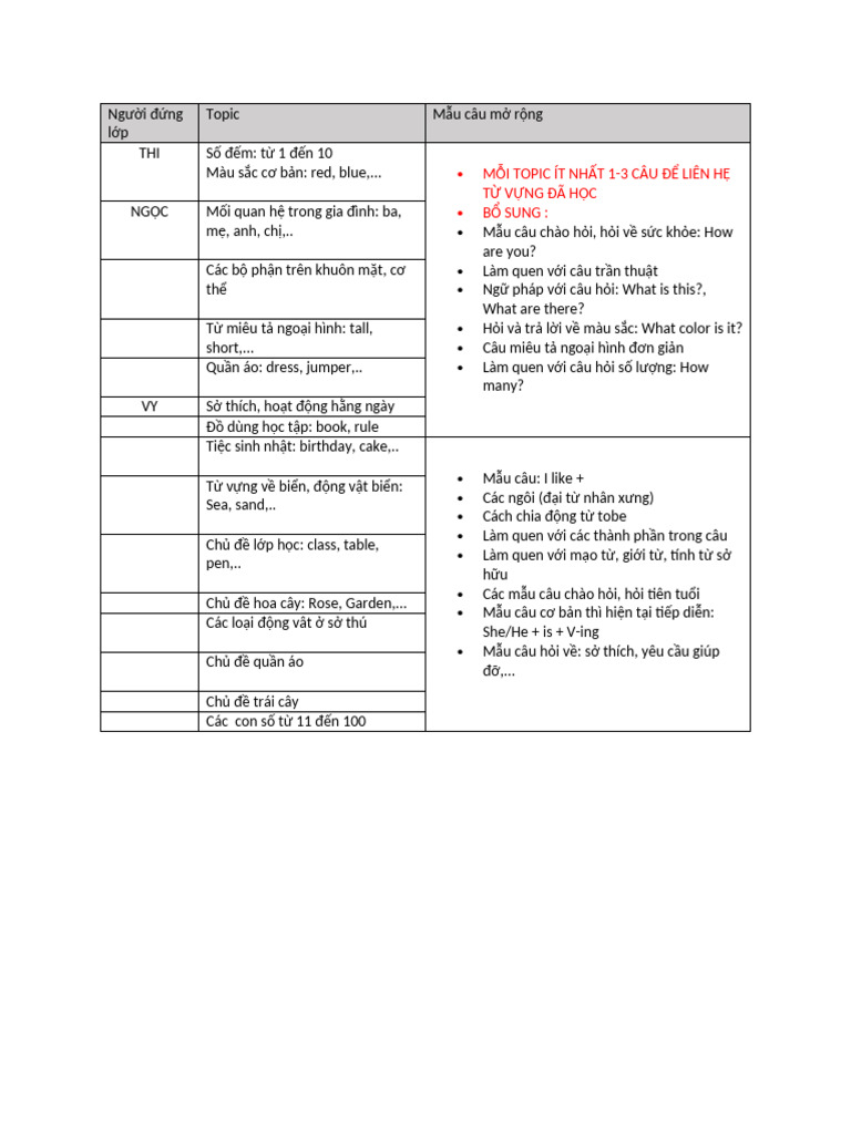 Teaching Plan 1 | PDF