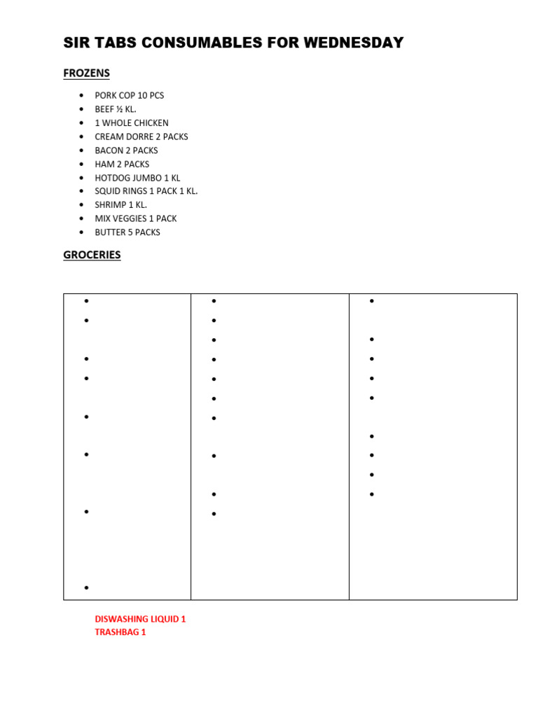 Wednesday Consumables Inventory List | PDF