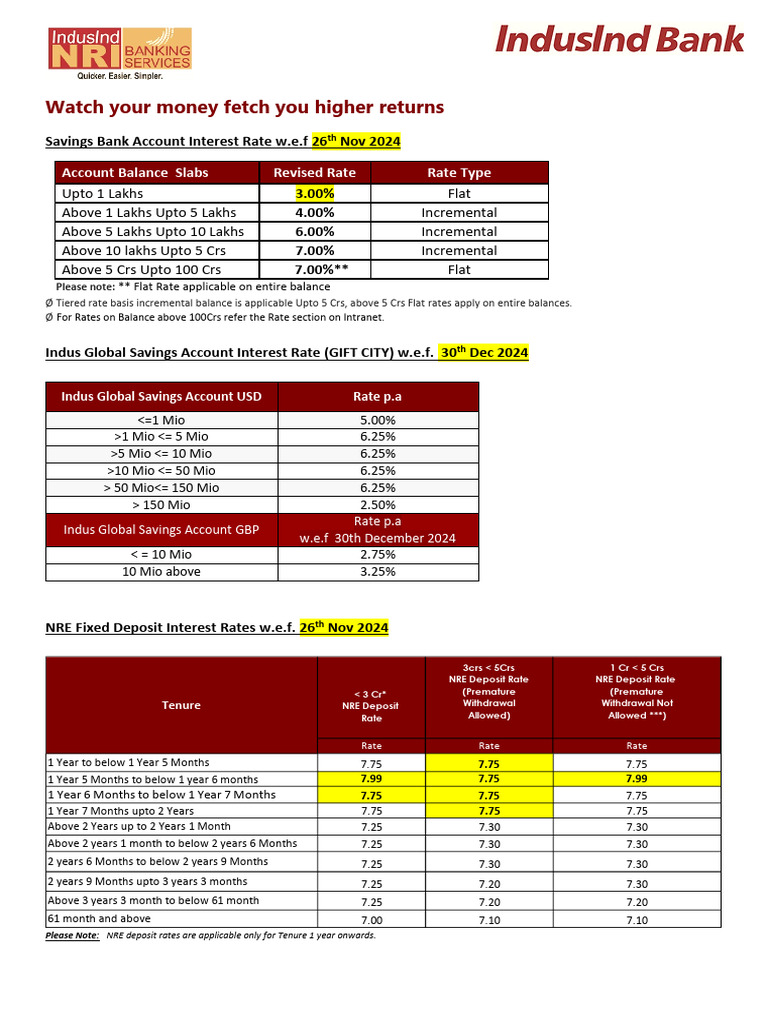 NRE Account Interest Rates 2025 | PDF | Interest | Banking