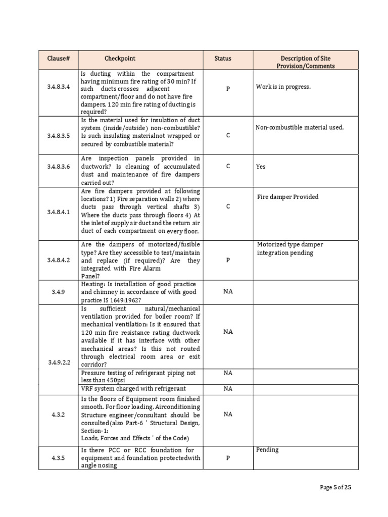 Fire Safety Compliance Checklist | PDF | Duct (Flow) | Building Technology