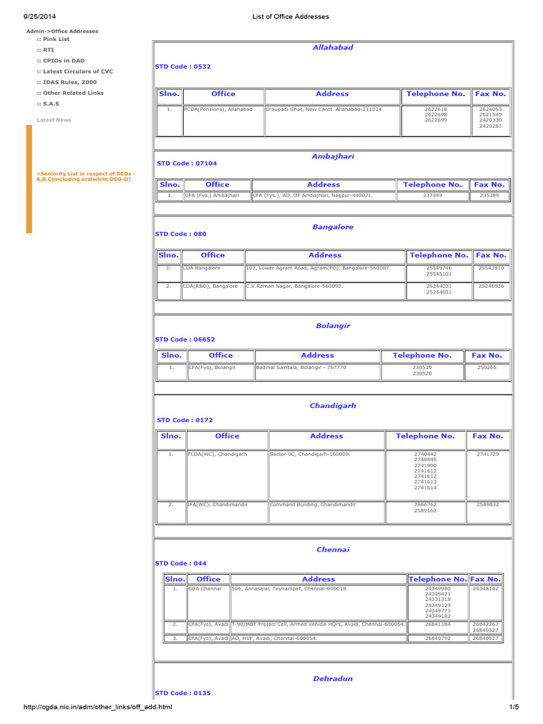 Office Addresses Directory 2024 | PDF