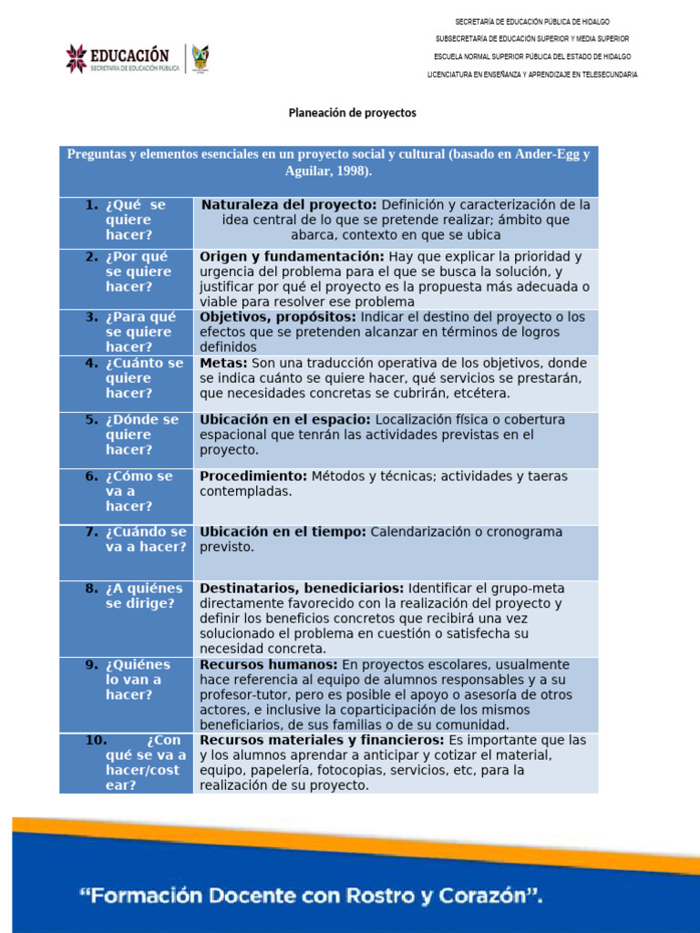 Elementos Clave para Proyectos Sociales | PDF | Aprendizaje