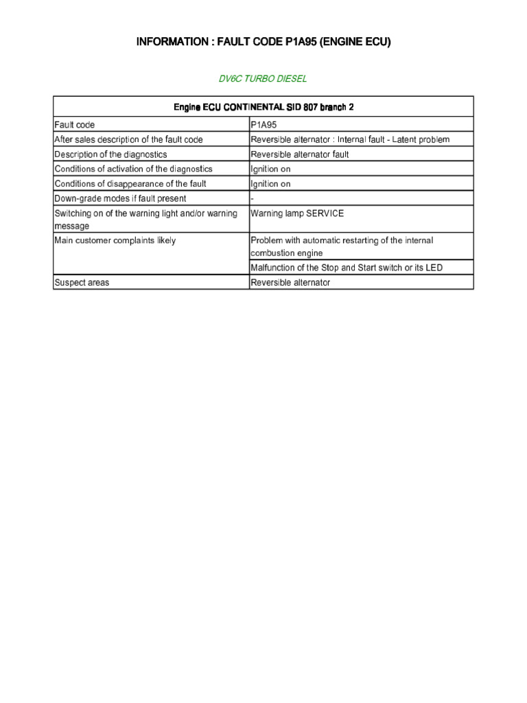 P1A95 | PDF