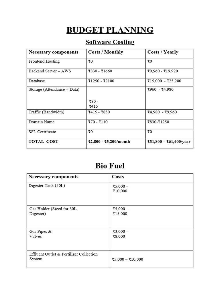 Budget Planning for Software and Bio Fuel | PDF