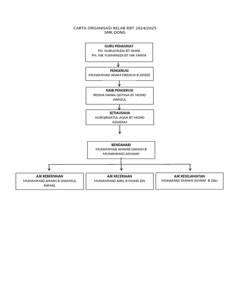 Carta Organisasi Kelas RBT 2024 | PDF