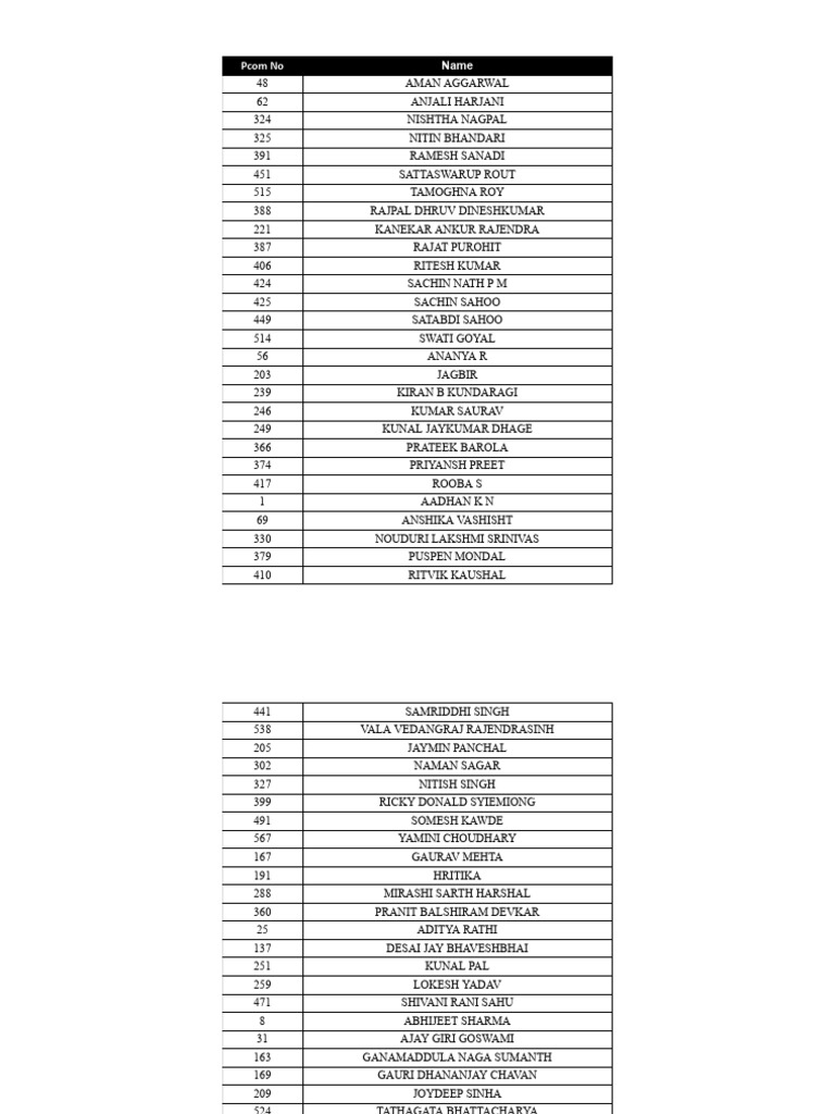 List of Names and IDs | PDF
