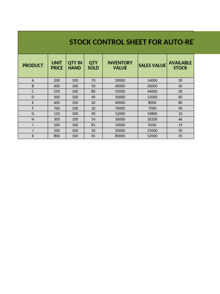 Auto Retail Stock Control Sheet | PDF