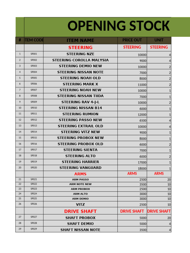 Auto Spares Inventory | PDF | Car Body Styles | Motor Vehicle