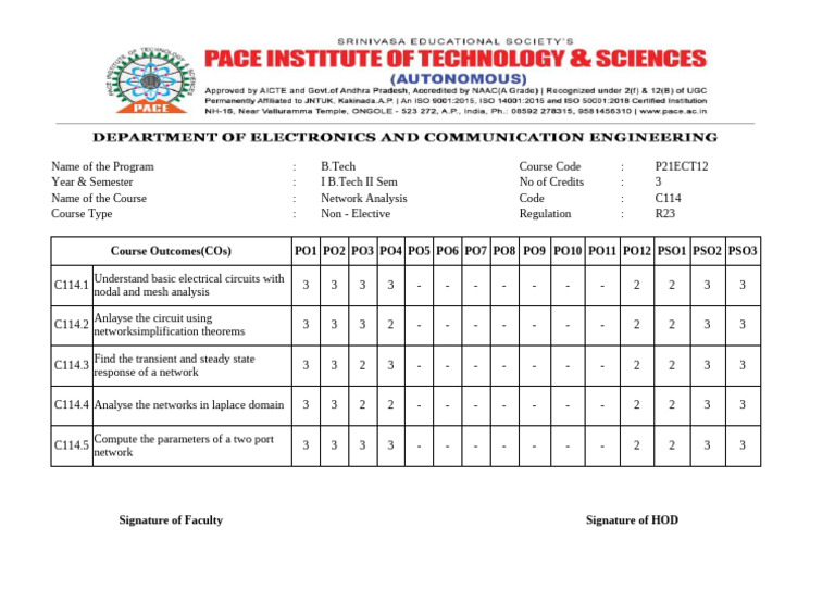 B.Tech Network Analysis Course Details | PDF