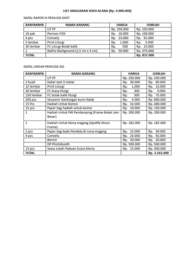 List Anggaran Seksi Acara | PDF
