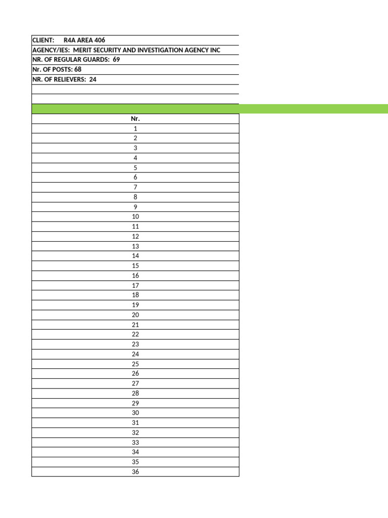 R4A Area 406 Security Guard Summary | PDF