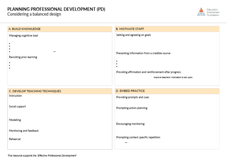 Effective Strategies for Professional Development | PDF | Teachers ...