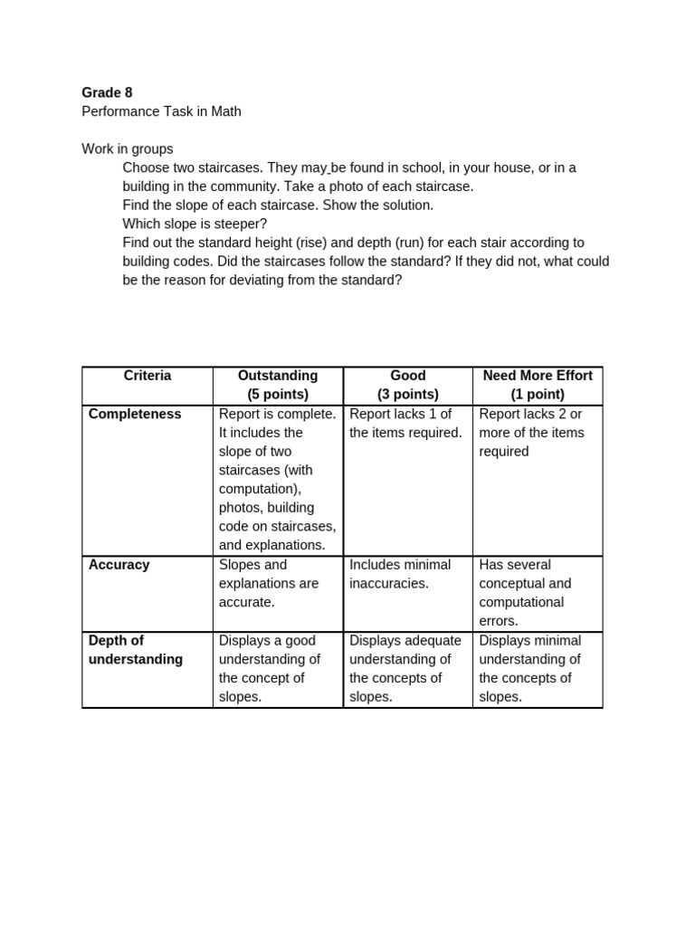 Performance Task in MATH 8 | PDF