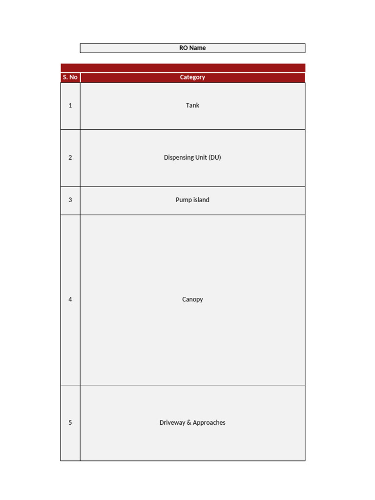 RO Plant Compliance Checklist | PDF