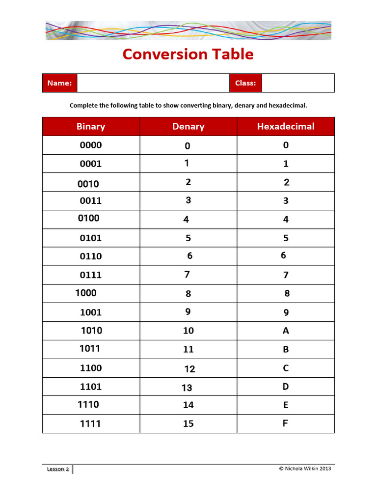 Kami Export - Jana El Masry - Lesson 2b Conversion Table | PDF