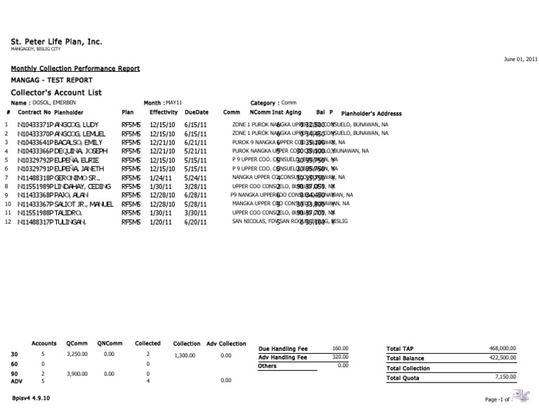 Monthly Collection Report - May 2011 | PDF