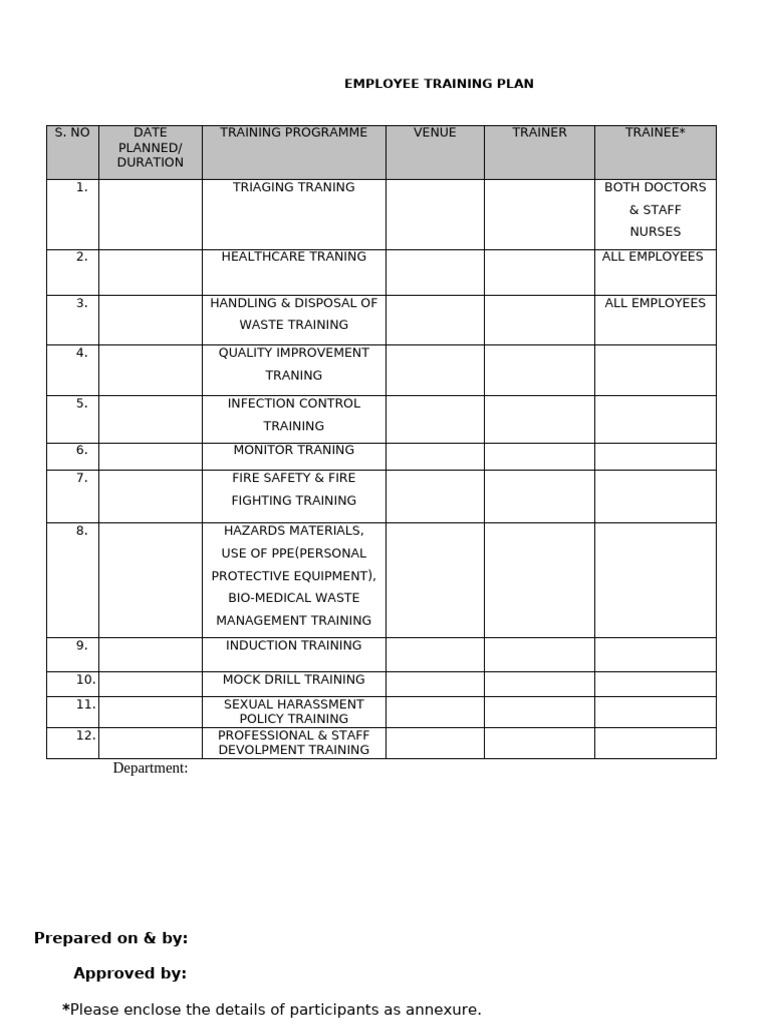 Annual Employee Training Plan 2023 | PDF