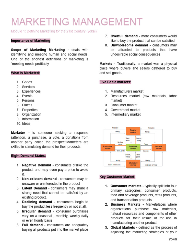 Marketing Management Overview | PDF | Marketing | Consumer Behaviour