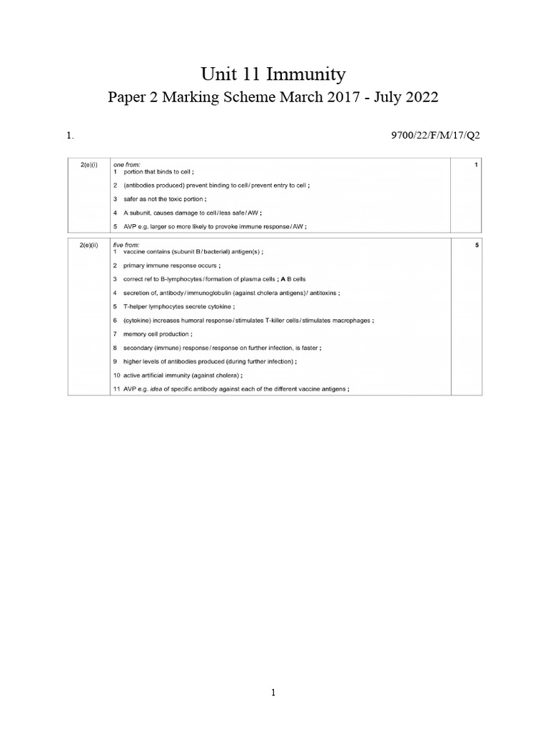 Immunity Marking Scheme 2017-2022 | PDF
