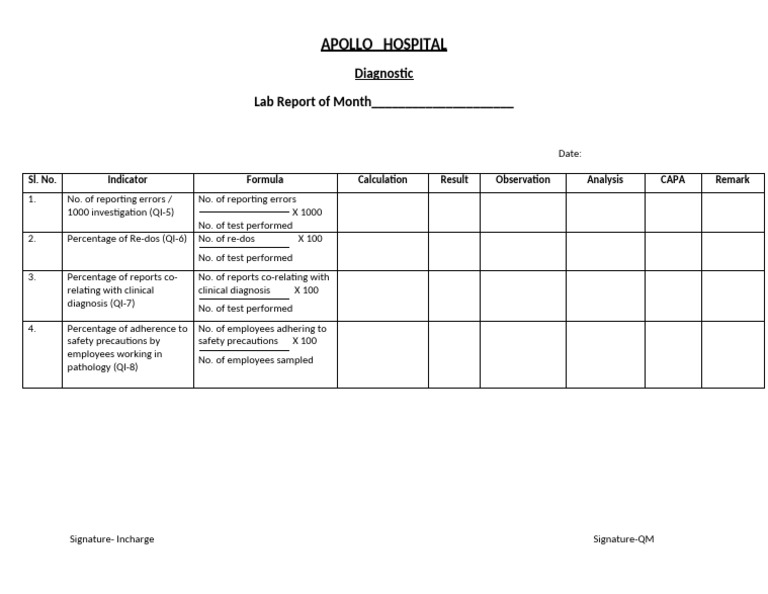 Lab Quality | PDF