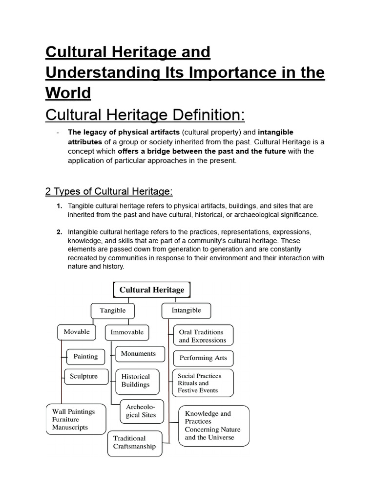 Importance of Cultural Heritage Explained | PDF