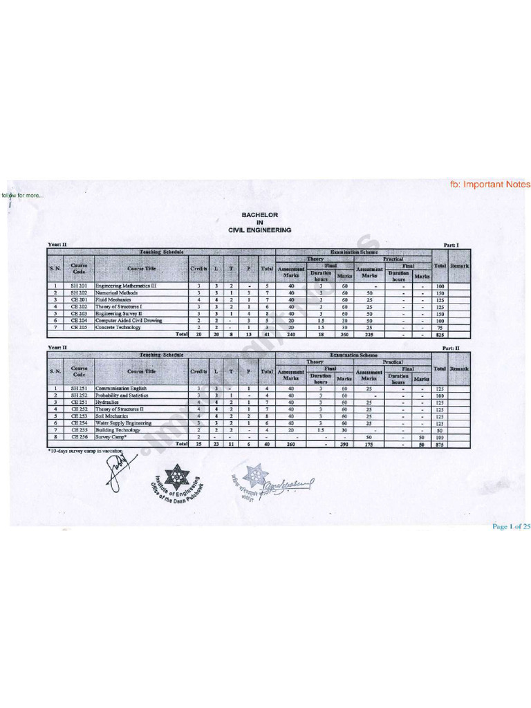 3rd Semester Course | PDF