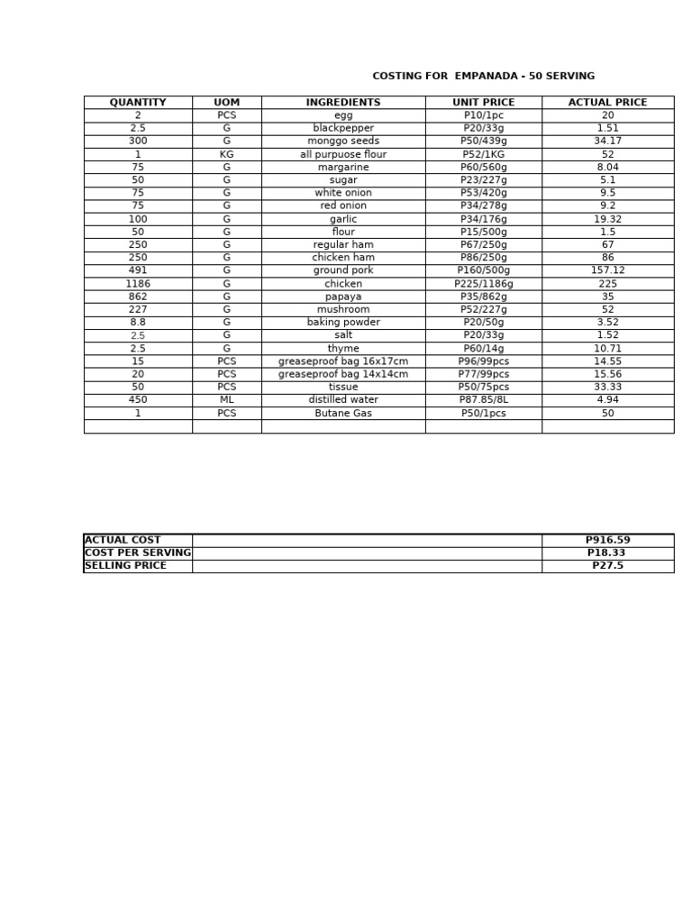 Costing format 2 1 pdf food ingredients food and drink preparation